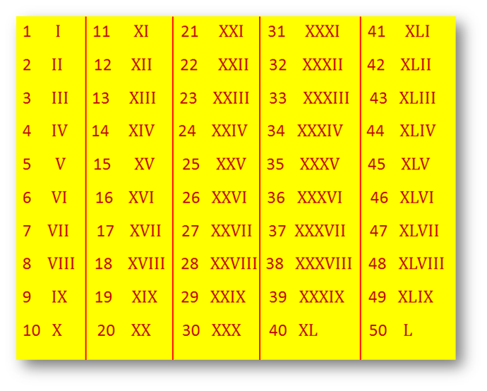 Learn About XXV Number